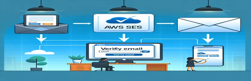 Løse AWS SES e-postverifiseringsproblemer effektivt