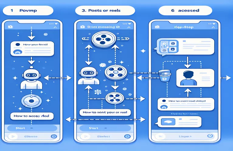 How to View Instagram Reels or Posts Directed to a Chatbot's Direct Message