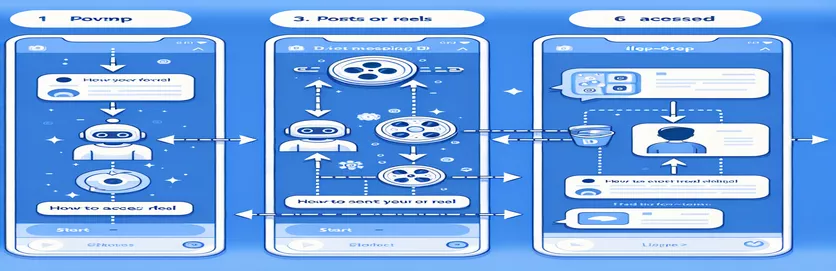 Sådan får du vist Instagram-hjul eller indlæg rettet til en chatbots direkte besked