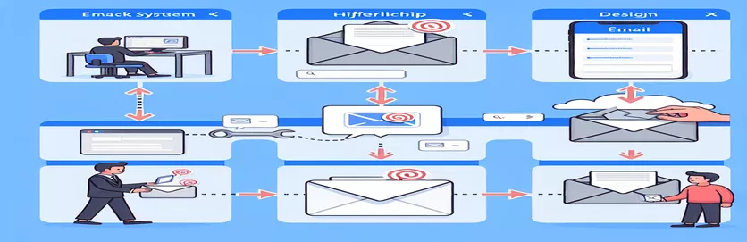 Hüperlingi meilide saatmise automatiseerimine PowerAppsis