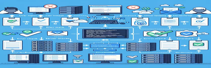 Hướng dẫn xác thực email cho WSO2