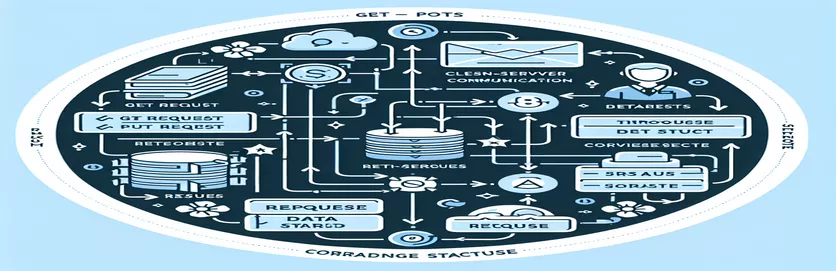 Comprender los servicios web RESTful