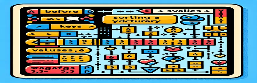 Python 辞書を値で並べ替える方法
