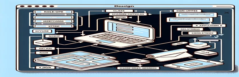 Implementering af rollebaserede tilmeldinger med en delt e-mail-adresse i Java-applikationer