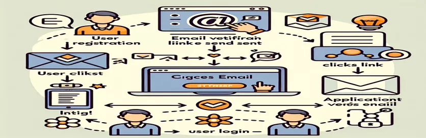 E-mailverificatie implementeren in Flask-applicaties