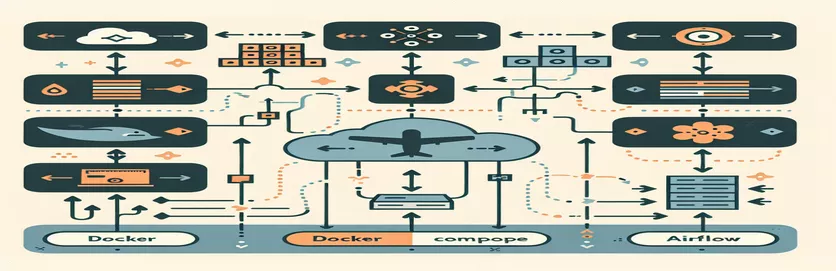 Come risolvere i problemi di composizione Docker con la configurazione del flusso d'aria?