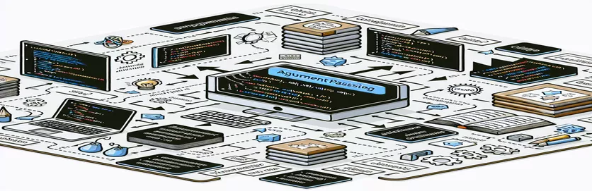 Tìm hiểu cơ chế truyền đối số của Java