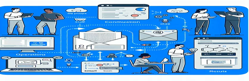 Određivanje veličine pojedinačne e-pošte putem Microsoft Graph API-ja