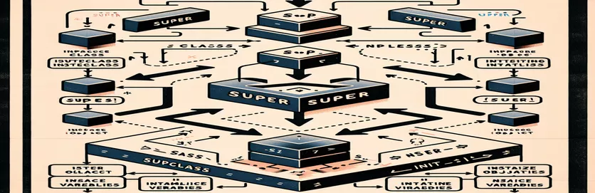 Εξερεύνηση των μεθόδων super() και __init__() της Python