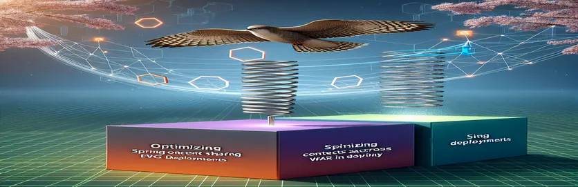 Покращення спільного використання контексту Spring у WildFly для розгортання EAR і WAR