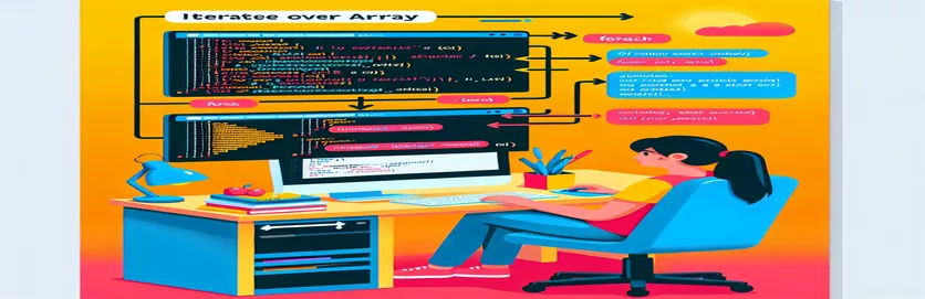 Iterarea peste matrice în JavaScript