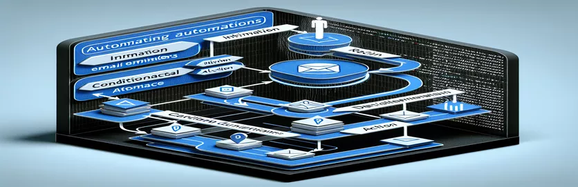 Tự động nhắc nhở email với câu lệnh có điều kiện VBA