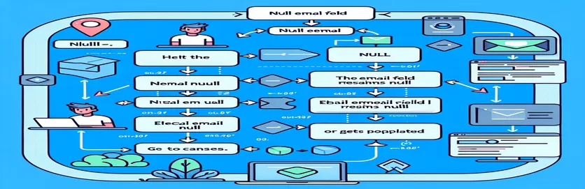 Menangani Bidang Email Null di Token Firebase dengan ReactJS