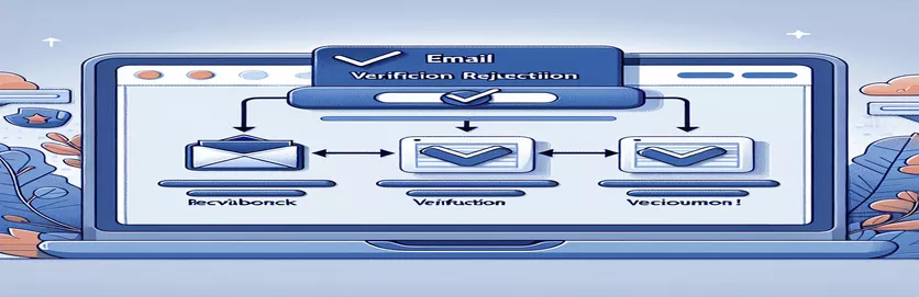 Handling Confirmed Email Rejection in the Amazon SES Sandbox