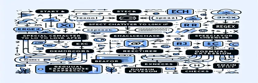 Regex لتصفية تنسيقات البريد الإلكتروني المحددة