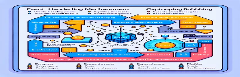 ¿Es posible que Flutter grabe y pause eventos de teclado de la misma manera que JavaScript?