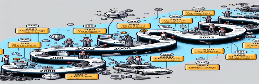 Comprendre les numéros de version C# et l'historique des versions