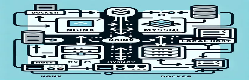Docker'daki Nginx'i Ana Makinedeki Localhost MySQL'e Bağlama