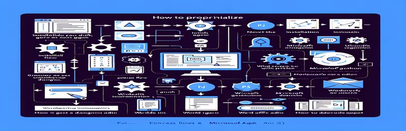 كيفية إعداد Microsoft Graph وPnPjs بشكل صحيح في وظيفة Word Office الإضافية