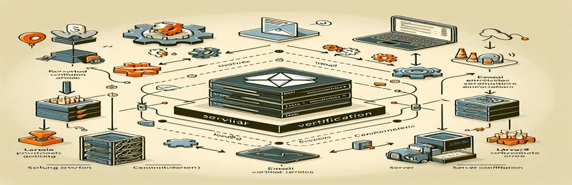 Løser Laravel 9-problem med e-postbekreftelse på produksjonsserveren