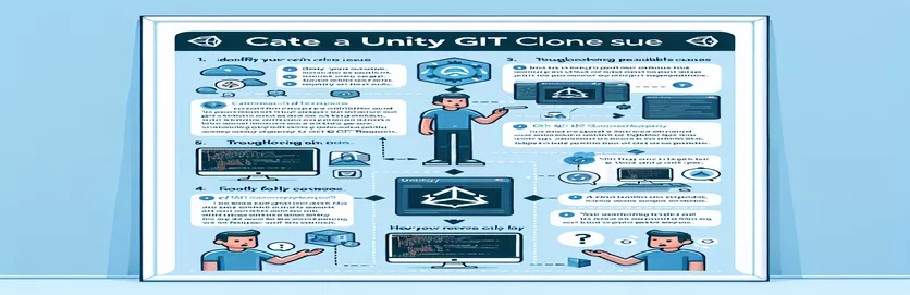 Unity Git リポジトリ クローンの問題を修正する方法