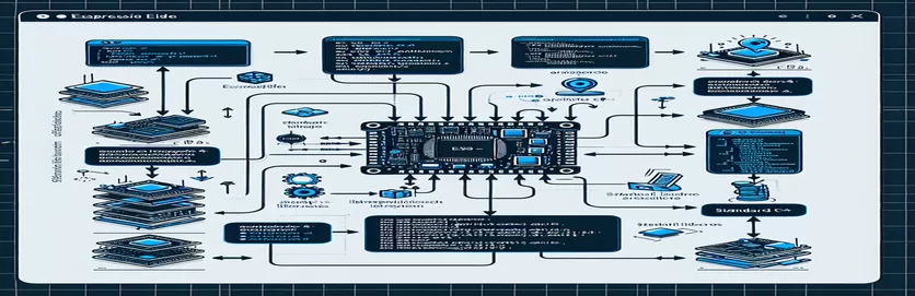 ప్రామాణిక C++ లైబ్రరీలను చేర్చినప్పుడు ESP32-C3 ESPressif-IDE లోపాలను పరిష్కరిస్తోంది
