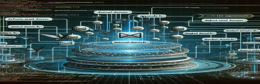Dataweave 2.0 Yüklerini Varsayılan E-posta Alanlarıyla Geliştirme