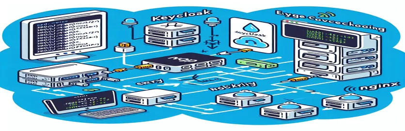 ডকারে Nginx রিভার্স প্রক্সি সহ কীক্লোক v26 কনফিগার করা: বিভিন্ন অঞ্চলে কনসোলের সমস্যাগুলি সমাধান করা