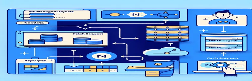 CoreData मध्ये NSManagedObjects कार्यक्षमतेने गटबद्ध करणे आणि आणणे