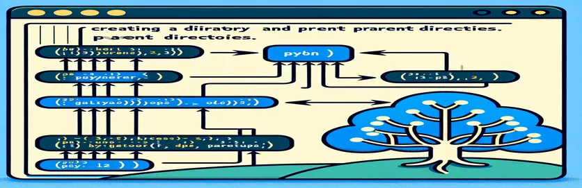Come creare directory e directory principali in Python