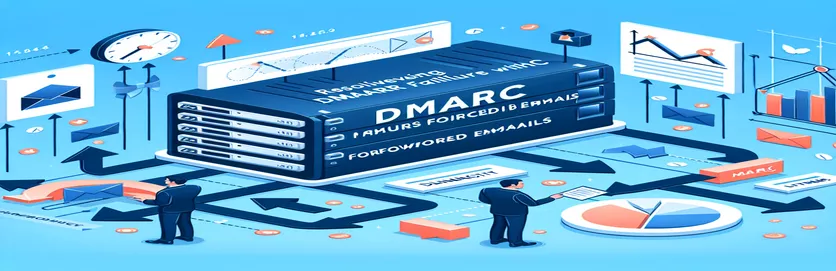 फॉरवर्ड केलेल्या ईमेलसाठी PostSRSd सह DMARC अपयशांचे निराकरण करणे