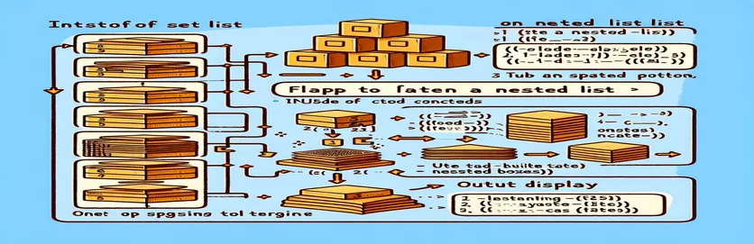 Hướng dẫn cách làm phẳng danh sách lồng nhau trong Python