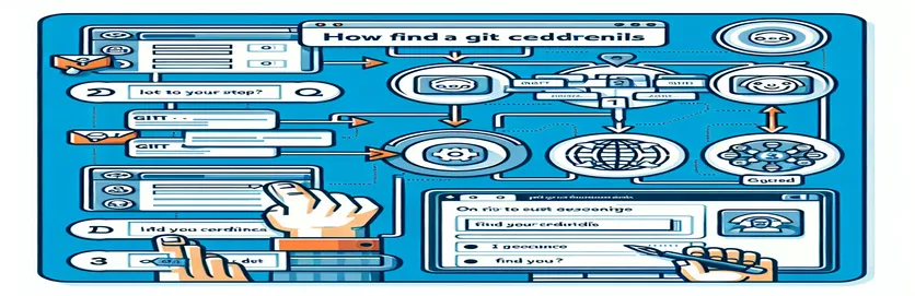 Guia per trobar les teves credencials de Git