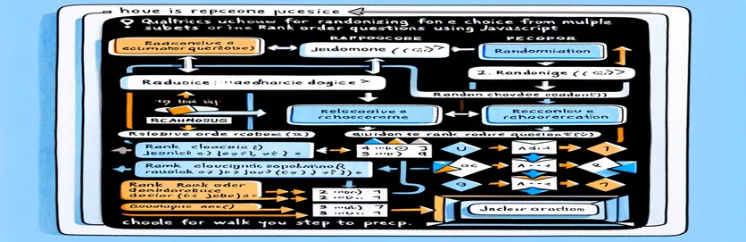 Ved å bruke JavaScript, randomiser og vis ett valg fra flere undersett i Qualtrics rangeringsrekkefølge-spørsmål.