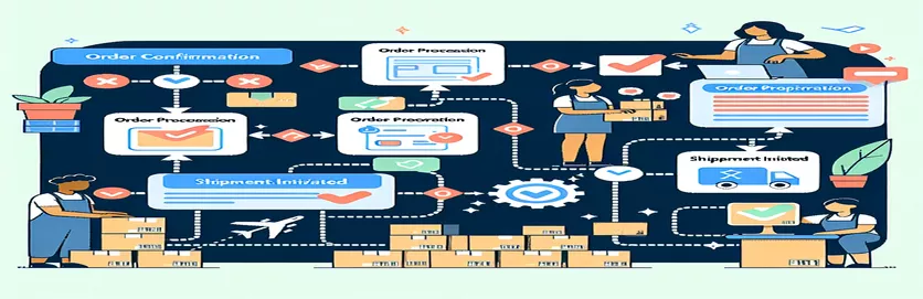 Menyesuaikan Logika Pemberitahuan Pesanan WooCommerce
