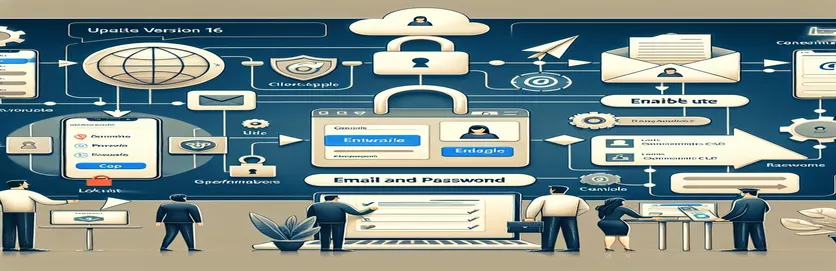 Mengaktifkan Pembaruan Email dan Kata Sandi di Keycloak 16 melalui Aplikasi Klien