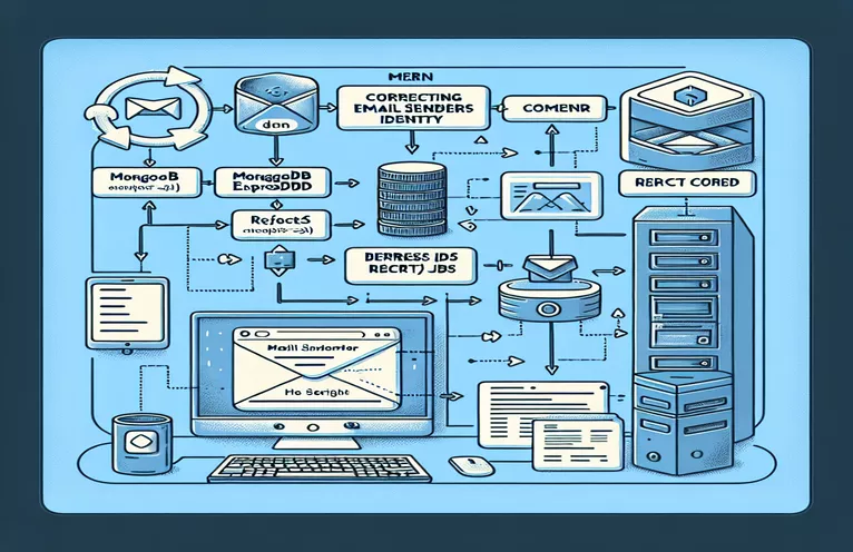 Fixing the Sender Identity of Emails in MERN Applications
