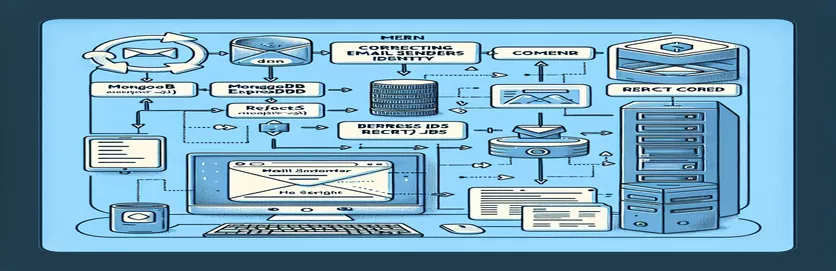 Διόρθωση της ταυτότητας αποστολέα email σε εφαρμογές MERN