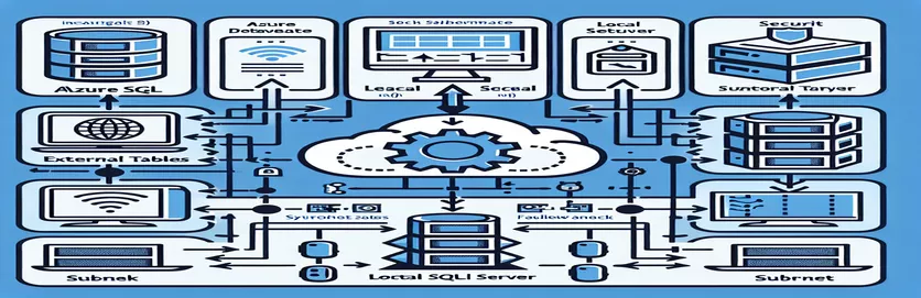 如何使用 Azure SQL 外部表在同一子网上设置本地 SQL Server 访问
