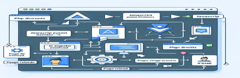 Пошук перезавантажень PHP-сторінки в iFrame за допомогою JavaScript і Angular