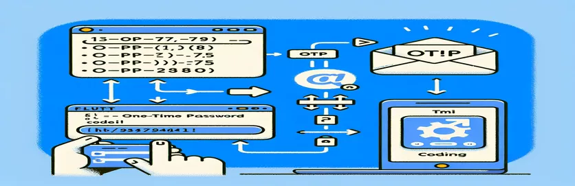 Cara Mengirim Kode OTP melalui Email di Flutter