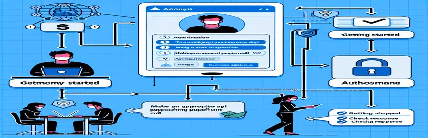 Ako aktualizovať svoju aplikáciu na Facebooku prostredníctvom rozhrania API a uverejniť na stránke bez jej pozastavenia