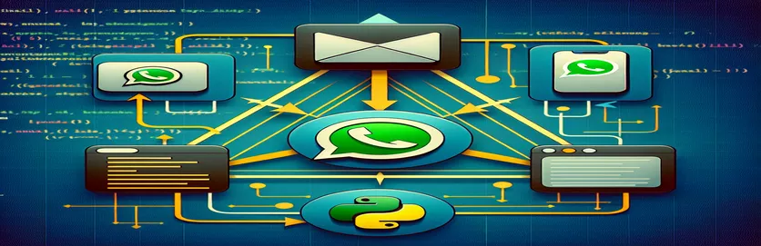 Django アプリケーションでの電子メールと WhatsApp 通知の統合