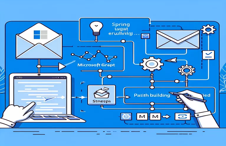 Fixing PKIX Path Building Failed Error in Microsoft Graph Email Integration with Spring Boot