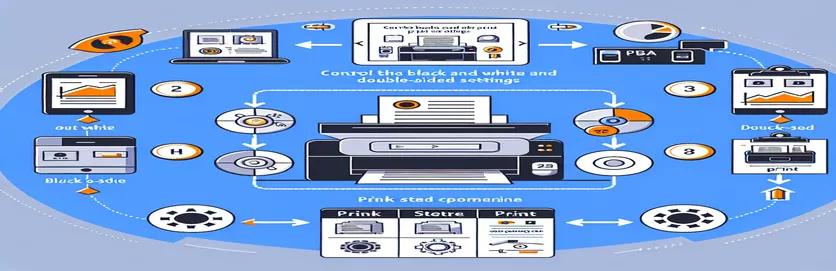 मायक्रोसॉफ्ट वर्ड VBA मध्ये डबल-साइड आणि ब्लॅक अँड व्हाईट प्रिंट सेटिंग्ज कसे व्यवस्थापित करावे