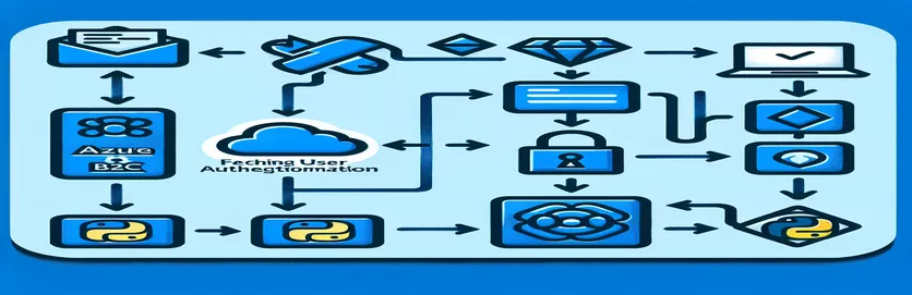 Python Apps: Using Azure B2C Authentication to Retrieve User Emails