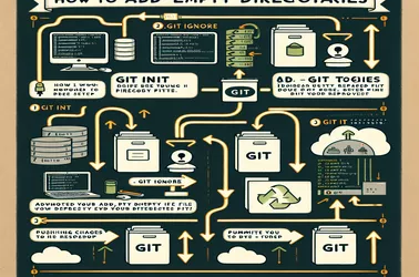 Veiledning for å legge til tomme kataloger i Git Repositories