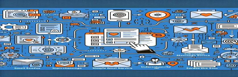 Memecahkan Masalah Tampilan Gambar di Amazon WorkMail yang Dikirim melalui SES