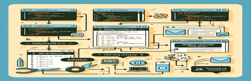 Gatsby.js में वेबपैक बिल्ड त्रुटियों को ठीक करने के लिए टेलविंड सीएसएस का उपयोग करने पर एक व्यापक गाइड