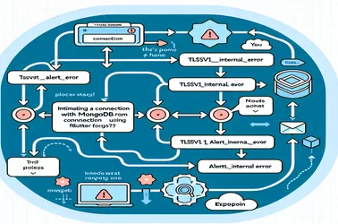 Understanding MongoDB Connection Errors in Flutter: The TLSV1_ALERT_INTERNAL_ERROR Explained